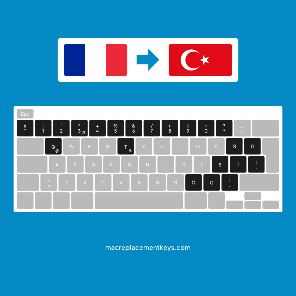 Turkish Key Signature Mac Replacement Keys | French to Turkish Layout Conversion Kit for ...